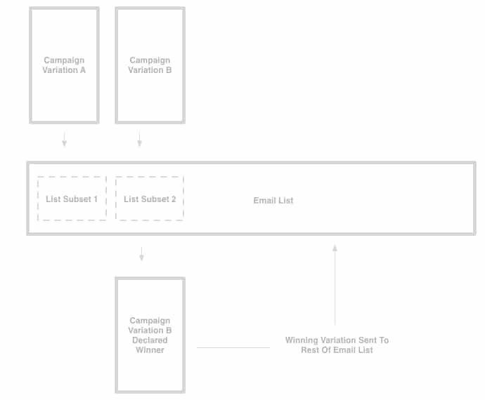 How-AB-testing-works-1