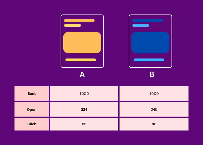 Email ab testing example